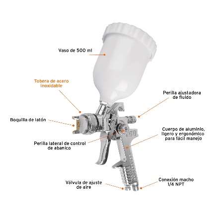 Hauteur Volume Basse Pression 1,4Mm Pistolet 30 À 50 Psi - Douille De Plastique 500 Ml25